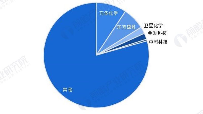 上海工业胶粘剂批发价格背后的行业考量**